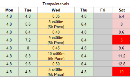 Journey to Fitness Chapter #10.1: The beginning of Phase 2 – Part 1
