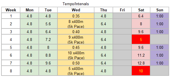 Journey to Fitness Chapter #10.1: The beginning of Phase 2 – Part 1